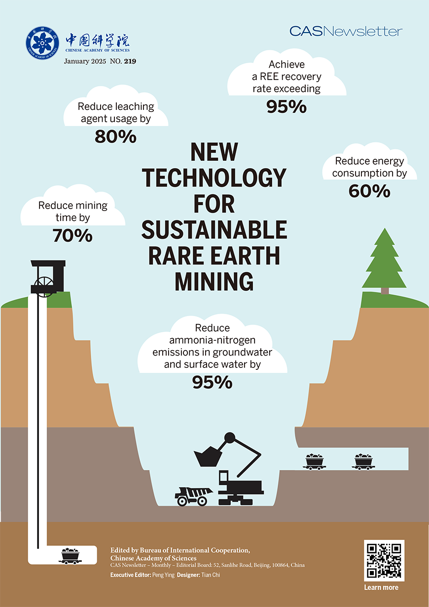 219（January 2025）